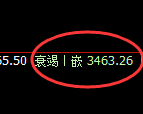 豆粕：跌超3%，试仓高点，精准展开单边极端回落