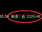 纯碱：跌超2%，试仓高点，精准展开区间振荡