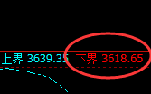 沥青：试仓低点，精准展开强势修正洗盘