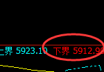 PTA：试仓低点，精准展开强势回升