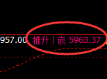 PTA：试仓低点，精准展开强势回升