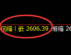 甲醇：日线低点，精准触及并积极展开振荡回升