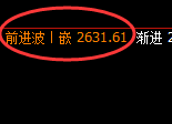 甲醇：日线低点，精准触及并积极展开振荡回升