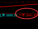 甲醇：试仓低点，精准展开极端强势回升