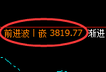 螺纹：回补高点，精准发生极端冲高回落