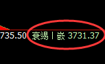 螺纹：回补高点，精准发生极端冲高回落