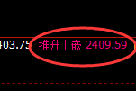 焦炭：回补高点，精准展开极端大幅冲高回落