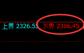 焦炭：回补高点，精准展开极端大幅冲高回落