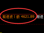 乙二醇：日线高点，精准展开快速冲高回落