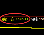 乙二醇：日线高点，精准展开快速冲高回落