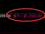 燃油：日线高点，精准触及并大幅冲高回落