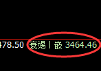 燃油：日线高点，精准触及并大幅冲高回落