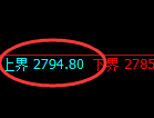 菜粕：试仓高点，精准展开振荡回落