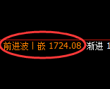 玻璃：4小时高点，精准展开振荡回落