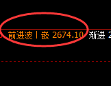 甲醇：修正高点，精准展开冲高回落