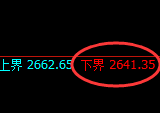 甲醇：修正高点，精准展开冲高回落