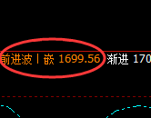 焦煤：4小时周期，精准展开区间振荡洗盘