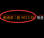 PTA：4小时高点，精准展开极端快速回落