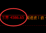 乙二醇：4小时周期，精准进入极端宽幅洗盘