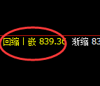 铁矿石：日线高点，精准展开单边极端回撤