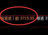 螺纹：4小时高点，精准展开单边极端下行