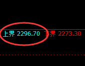 焦炭：试仓高点，精准展开弱势回撤