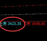 燃油：试仓高点，精准展开单边极端回落