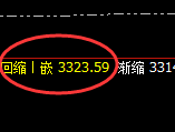 燃油：试仓高点，精准展开单边极端回落