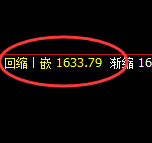 玻璃：修正低点，精准展开直线强势拉升