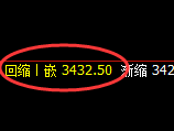 豆粕：4小时周期，多空结构精准展开区间振荡