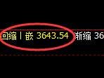 螺纹：4小时高点，精准展开振荡弱势回落