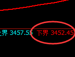 豆粕：试仓低点，精准展开振荡回升