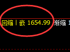 玻璃：日线低点，精准展开积极强势反弹