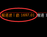 玻璃：日线低点，精准展开积极强势反弹