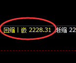 焦炭：日线低点，精准展开积极振荡反弹