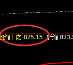 铁矿石：日线高点，精准展开快速冲高回落