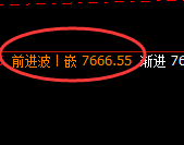 聚丙烯：4小时周期，精准进入宽幅振荡结构