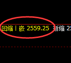 甲醇：4小时高点，精准展开振荡回落