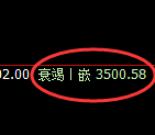 沥青：4小时低点3500，精准展开强势拉升