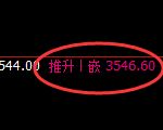 沥青：4小时低点3500，精准展开强势拉升