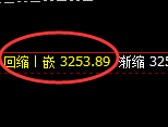 燃油：4小时低点，精准展开极端强势反弹