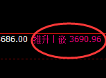 螺纹：4小时高点，精准展开积极 冲高回落