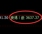 螺纹：4小时高点，精准展开积极 冲高回落