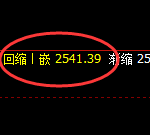 甲醇：日线低点，精准展开直线强势回升