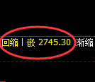 菜粕：4小时高点，精准展开快速冲高回落