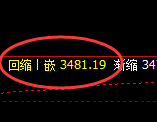 豆粕：日线高点，精准展开快速回落