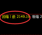 纯碱：4小时高点，精准触及并快速回落