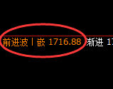 玻璃：4小时高点，精准展开极端回撤