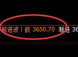 螺纹：4小时高点，精准展开极端大幅回落