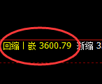 螺纹：4小时高点，精准展开极端大幅回落